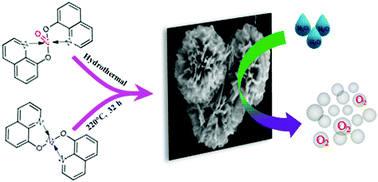 Graphical abstract: Rational design of marigold-shaped composite Ni3V2O8 flowers: a promising catalyst for the oxygen evolution reaction