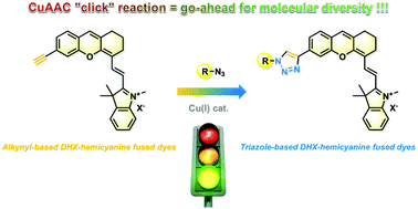 Graphical abstract: Synthesis and spectral properties of 6′-triazolyl-dihydroxanthene-hemicyanine fused near-infrared dyes