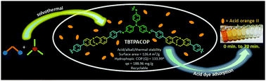 Graphical abstract: Tröger's base functionalized recyclable porous covalent organic polymer (COP) for dye adsorption from water