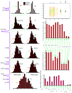 Graphical abstract: Determination of chemical shift anisotropy tensor and molecular correlation time of proton pump inhibitor omeprazole by solid state NMR measurements