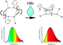 Graphical abstract: A copper(i) bromide organic–inorganic zwitterionic coordination compound with a new type of core: structure, luminescence properties, and DFT calculations