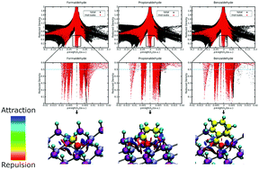 Graphical abstract: Aldehyde trapping by self-propagating atom-exchange reactions on a gallium nitride monolayer: role of the molecule complexity