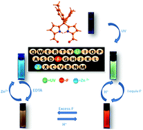 Graphical abstract: Engineering diformyl diaryldipyrromethane into a molecular keypad lock