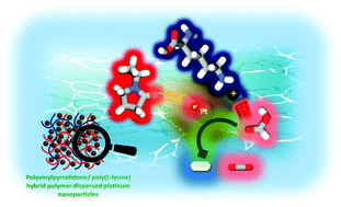 Graphical abstract: Enhancement of catalytic activity for selective hydrogen production from formate with homogeneously poly(vinylpyrrolidone)/cationic poly(l-lysine) dispersed platinum nanoparticles