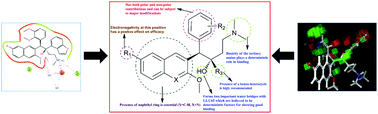 Graphical abstract: Gaining deeper insights into the surface binding of bedaquiline analogues with the ATP synthase subunit C of Mycobacterium tuberculosis using molecular docking, molecular dynamics simulation and 3D-QSAR techniques