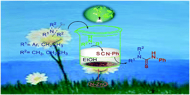 Graphical abstract: Photocatalytic synthesis of unsymmetrical thiourea derivatives via visible-light irradiation using nitrogen-doped ZnO nanorods