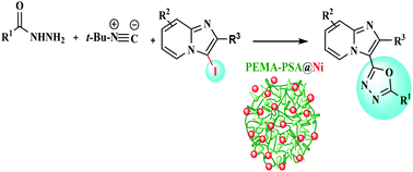 Graphical abstract: Synthesis of 3-oxadiazole-substituted imidazo[1,2-a]pyridines by nickel immobilized on multifunctional amphiphilic porous polysulfonamide–melamine