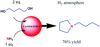 Graphical abstract: One-pot synthesis of 1-butylpyrrolidine and its derivatives from aqueous ammonia and 1,4-butandiol over CuNiPd/ZSM-5 catalysts