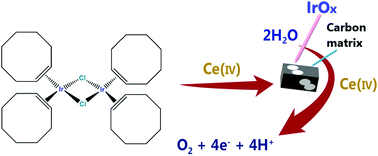 Graphical abstract: An iridium-based nanocomposite prepared from an iridium complex with a hydrocarbon-based ligand