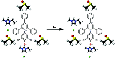 Graphical abstract: Understanding the efficiency of ionic liquids–DMSO as solvents for carbohydrates: use of solvatochromic- and related physicochemical properties