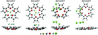 Graphical abstract: Superhalogen doping: a new and effective approach to design materials with excellent static and dynamic NLO responses