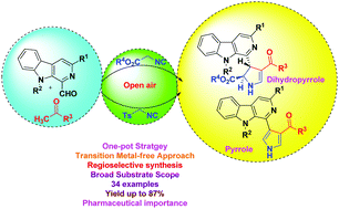 Graphical abstract: A transition metal-free approach towards the regioselective synthesis of β-carboline tethered pyrroles and 2,3-dihydro-1H-pyrroles