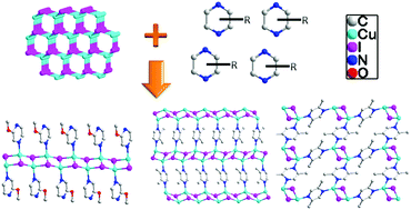 Graphical abstract: Synthesis, structure and photoluminescence properties of three copper(i) iodide based inorganic–organic hybrid structures with pyrazine derivatives