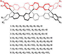 Graphical abstract: Electronic structure and second-order nonlinear optical properties of linear [3]spirobifluorenylene compounds