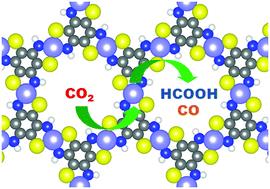 Graphical abstract: Theoretical study of two-dimensional bis(iminothiolato)metal monolayers as promising electrocatalysts for carbon dioxide reduction