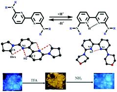 Graphical abstract: Structure controlled solvatochromism and halochromic fluorescence switching of 2,2′-bipyridine based donor–acceptor derivatives