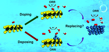 Graphical abstract: A computational evaluation of MoS2-based materials for the electrocatalytic oxygen reduction reaction