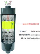 Graphical abstract: Monolithic ZnxCe1−xO2 catalysts for catalytic synthesis of dimethyl carbonate from CO2 and methanol