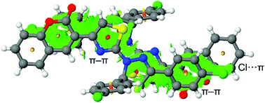 Graphical abstract: Recurrent π–π stacking motifs in three new 4,5-dihydropyrazolyl–thiazole–coumarin hybrids: X-ray characterization, Hirshfeld surface analysis and DFT calculations
