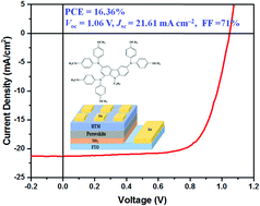 Graphical abstract: A low-cost asymmetric carbazole-based hole-transporting material for efficient perovskite solar cells