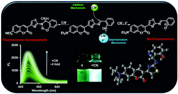 Graphical abstract: A highly sensitive and selective fluorescent turn-on chemosensor bearing a 7-diethylaminocoumarin moiety for the detection of cyanide in organic and aqueous solutions
