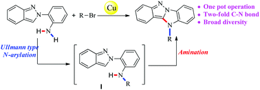 Graphical abstract: Copper-catalyzed cascade C–N coupling/C–H amination: one pot synthesis of imidazo[1,2-b]indazole