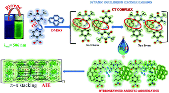 Graphical abstract: Tuning uracil derivatives for the AIE-based detection of pyrene at a nano-molar level: single-crystal X-ray structure and DFT support