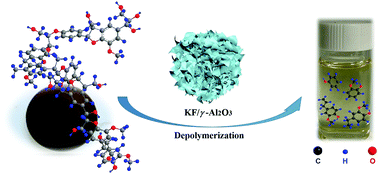 Graphical abstract: Depolymerization of alkaline lignin over mesoporous KF/γ-Al2O3