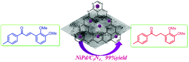 Graphical abstract: Monodisperse NiPd alloy nanoparticles decorated on mesoporous graphitic carbon nitride as a catalyst for the highly efficient chemoselective reduction of α,β-unsaturated ketone compounds