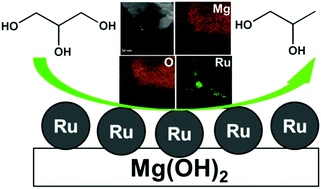 Graphical abstract: Magnesium hydroxide–supported ruthenium as an efficient and stable catalyst for glycerol-selective hydrogenolysis without addition of base and acid additives