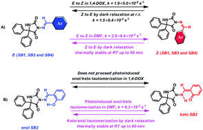 Graphical abstract: Experimental and theoretical study of bidirectional photoswitching behavior of 5,5′-diphenylhydantoin Schiff bases: synthesis, crystal structure and kinetic approaches