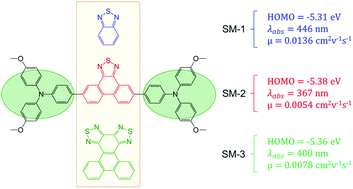 Graphical abstract: Boosting the performance of D–A–D type hole-transporting materials for perovskite solar cells via tuning the acceptor group