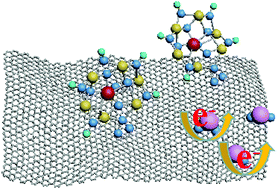 Graphical abstract: Layered double hydroxide-oriented assembly by negatively charged graphene oxide for NO2 sensing at ppb level