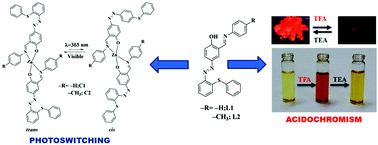 Graphical abstract: Solid state emissive azo-Schiff base ligands and their Zn(ii) complexes: acidochromism and photoswitching behaviour