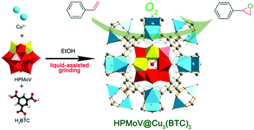 Graphical abstract: H5PV2Mo10O40 encapsulated into Cu3(BTC)2 as an efficient heterogeneous nanocrystalline catalyst for styrene epoxidation