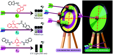 Graphical abstract: A series of benzothiazole-based Schiff bases for the colorimetric sensing of fluoride and acetate ions: acetate-induced turn-on fluorescence for selectivity