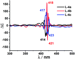 Graphical abstract: Efficient nonlinear-optical behaviors of chiral-amide-bonded porphyrin noncovalent functionalized MWCNTs by terminated pyrene units