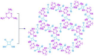 Graphical abstract: A new squaraine-triazine based covalent organic polymer as an electrode material with long life and high performance for supercapacitors