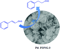 Graphical abstract: Selective hydrogenation of cinnamaldehyde over magnetic flower-like carbonaceous Pd catalysts