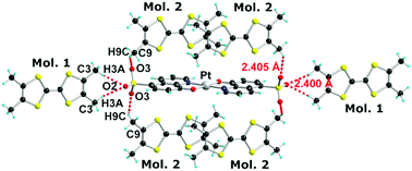 Graphical abstract: Mixed valence trimers in cation radical salts of TMTTF with the planar bis(6-sulfo-8-quinolato) platinum complex [Pt(qS)2]2−