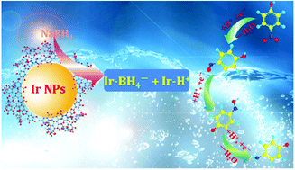 Graphical abstract: Ultra-small iridium nanoparticles as active catalysts for the selective and efficient reduction of nitroarenes