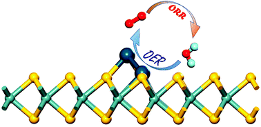 Graphical abstract: Size-dependent electrocatalytic activity of ORR/OER on palladium nanoclusters anchored on defective MoS2 monolayers