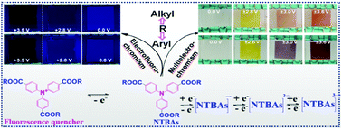 Graphical abstract: Multicolored electrochromic and electrofluorochromic materials containing triphenylamine and benzoates