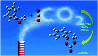 Graphical abstract: Molecular design and experimental study on synergistic catalysts for the synthesis of cyclocarbonate from styrene oxide and CO2