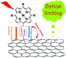 Graphical abstract: Nonlinear optical performances of graphene oxide ternary nanohybrids functionalized by axially coordinated gallium porphyrins