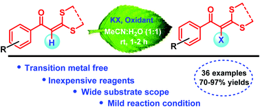 Graphical abstract: Transition metal free, green and facile halogenation of ketene dithioacetals using a KX–oxidant system