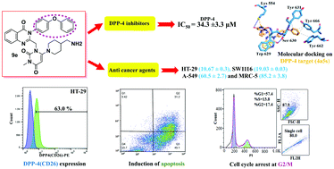 Graphical abstract: Design, synthesis, molecular simulation, and biological activities of novel quinazolinone-pyrimidine hybrid derivatives as dipeptidyl peptidase-4 inhibitors and anticancer agents