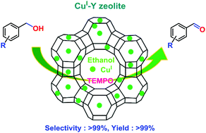 Graphical abstract: A green approach for aerobic oxidation of benzylic alcohols catalysed by CuI–Y zeolite/TEMPO in ethanol without additional additives