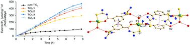 Graphical abstract: Fluorescence studies and photocatalytic application for hydrogen production of ZnII and CdII complexes with isophthaloylbis(thioureas)