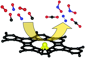 Graphical abstract: Graphenylene-supported single-atom (Ru and Mo) catalysts for CO and NO oxidations